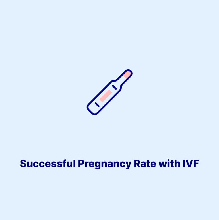 Successful Pregnancy Rate with IVF: Influencing Factors, Realities, and the Path Ahead